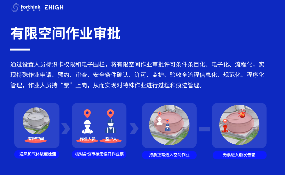 四相科技有限空間生命體征監(jiān)測方案，防范風(fēng)險(xiǎn)保安全！