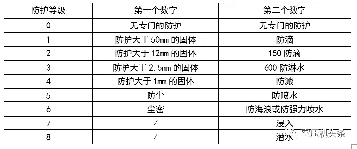 空壓機(jī)電氣