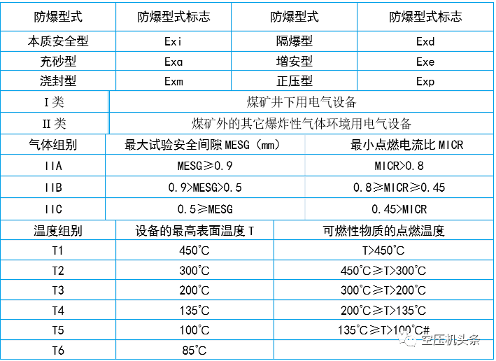 空壓機(jī)電氣