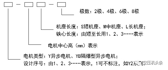 空壓機(jī)電氣