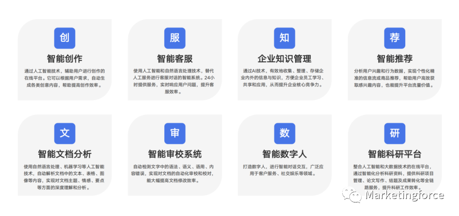 Marketingforce以企业营销、销售领域的大数据技术为基础，搭建AIGC技术，研发出人工智能生成文字、图片、视频的工具，同时提供语言翻译、语音识别、智能客服、策略生成助理等业务助手，配合多渠道一键分发功能，完成创意生成-内容创作-内容优化-内容分发全流程一站式协同作业，达到高效营销的目的，为千行百业搭载智能化营销引擎