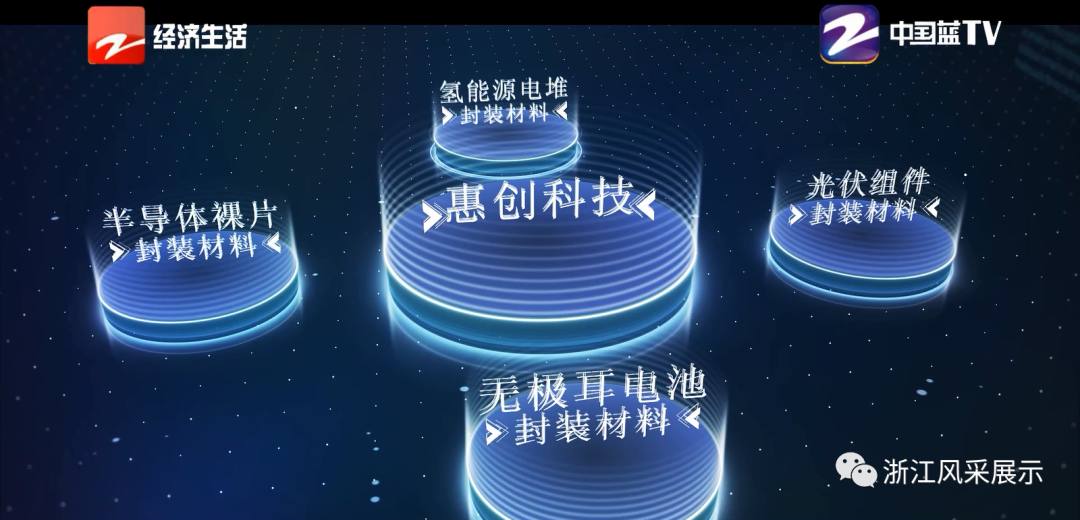 惠創(chuàng)科技涉及領(lǐng)域