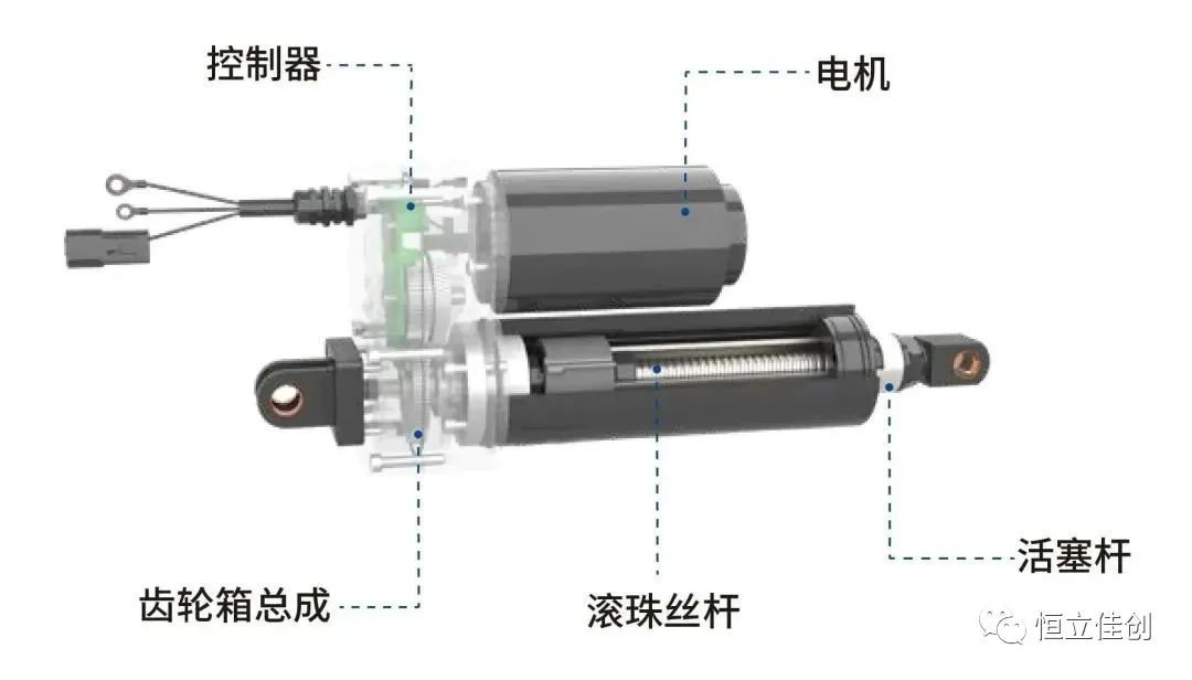 電動推桿