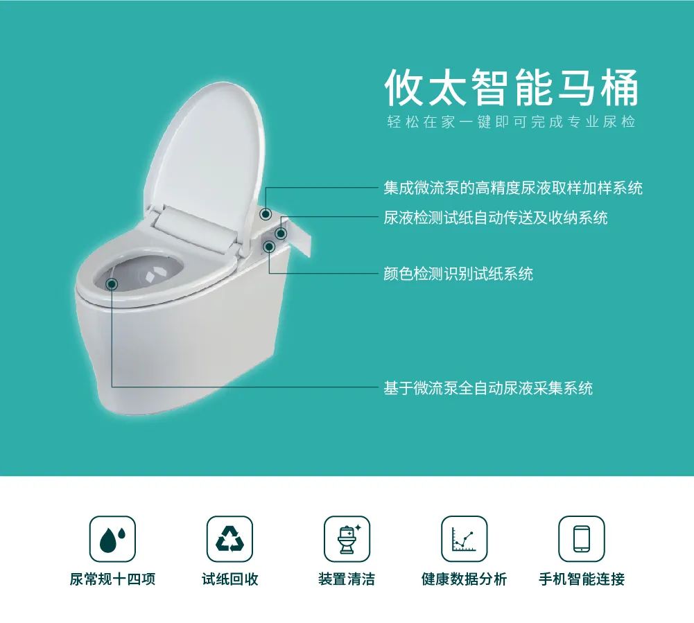 健康檢測馬桶