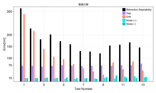 什么是重复定位精度？深圳市瑞必拓科技有限公司